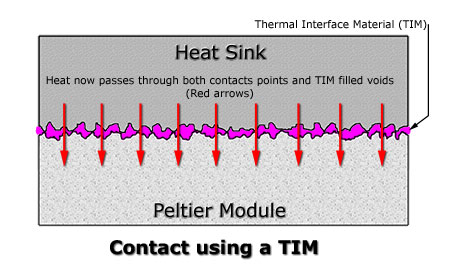 Thermal Interface Materials Aluminum Vs Epoxy